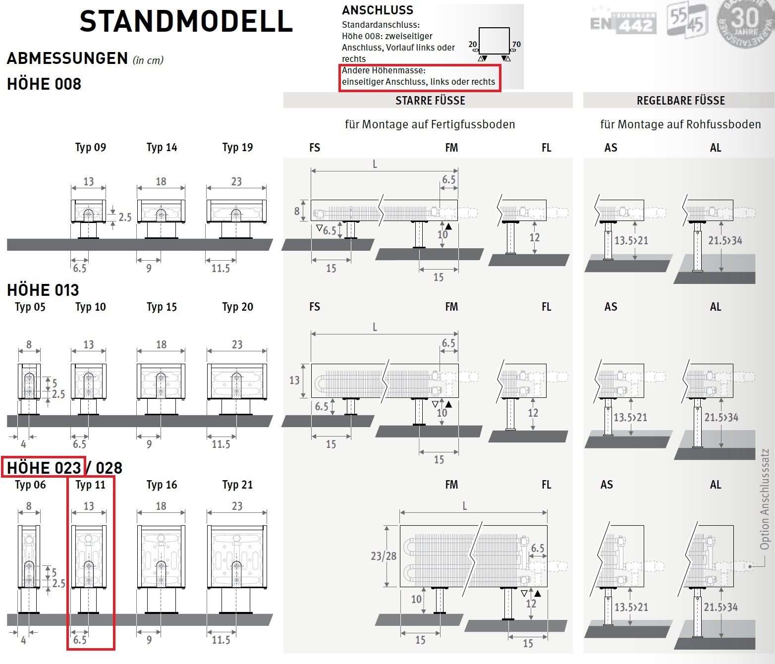 Standheizkörper 23 cm hoch 13 cm tief